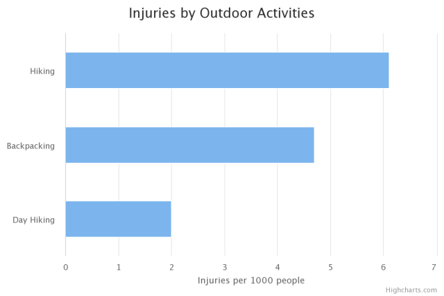 injuries-chart